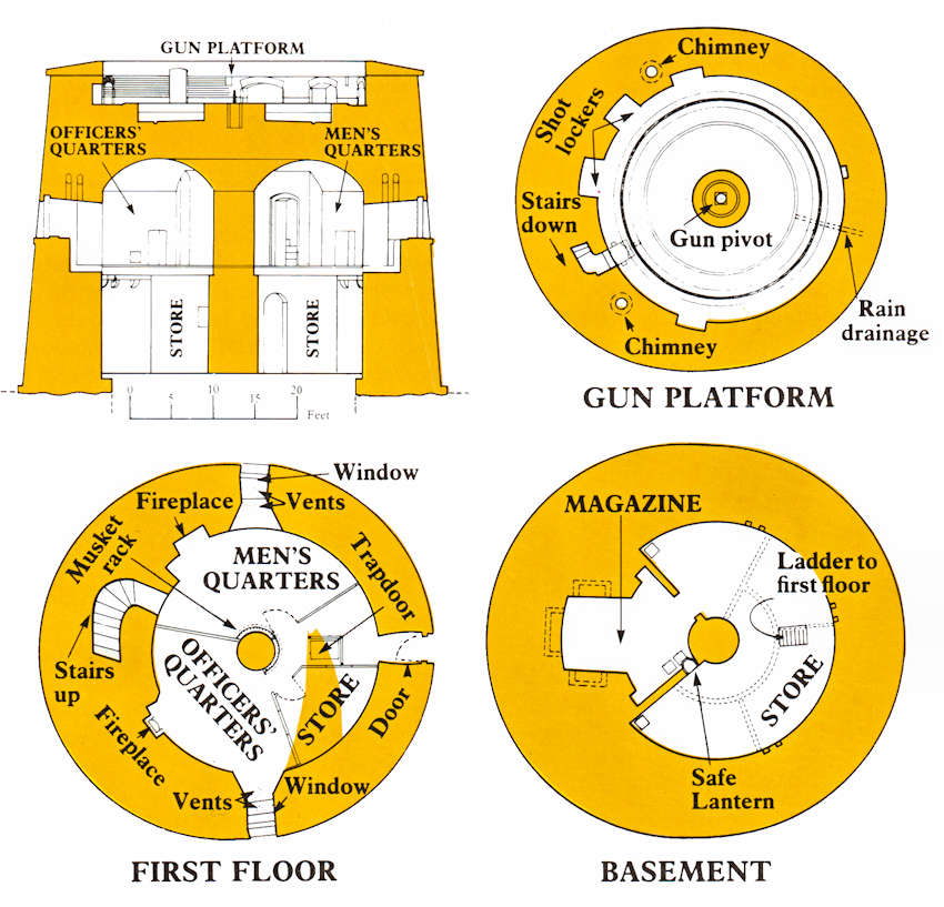 Plan of a typical Martello Tower